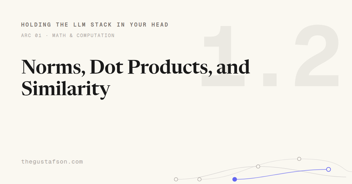 Norms, Dot Products, and Similarity